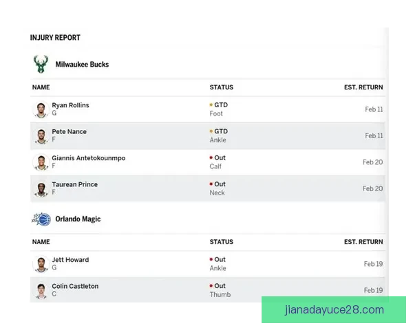 奥兰多魔术惜败密尔沃基雄鹿 八分差距未能逆转比赛结果